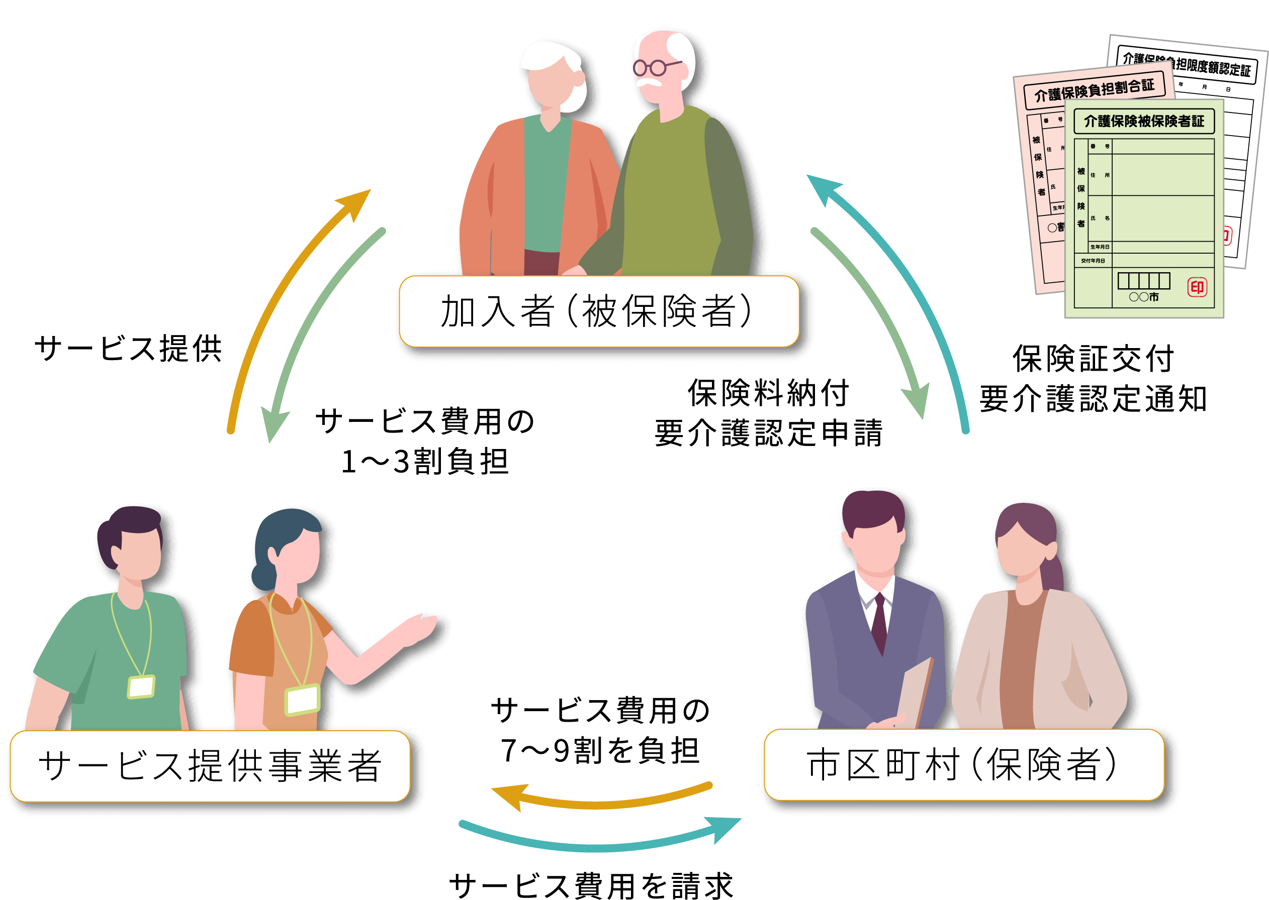 介護保険の仕組み